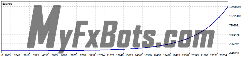 News Catcher PRO 100% Quality AUDCAD Tick Data from Jan 2010 to Jan 2025 - 0.01 per $1000