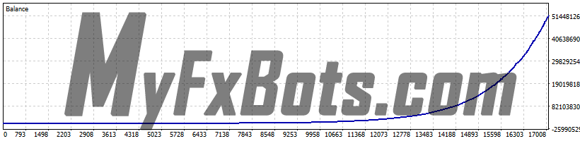 News Catcher PRO 100% Quality AUDCAD Tick Data from Jan 2010 to Jan 2025 - 0.01 per $500 - Unique