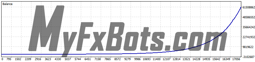 News Catcher PRO 100% Quality AUDCAD Tick Data from Jan 2010 to Jan 2025 - High Risk Set (1.5% load) - Unique