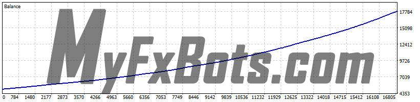 News Catcher PRO 100% Quality AUDCAD Tick Data from Jan 2010 to Jan 2025 - Low Risk Set (0.25% load) - Unique