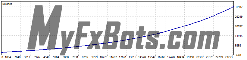 News Catcher PRO 100% Quality AUDCAD Tick Data from Jan 2010 to Jan 2025 - Low Risk Set (0.25% load)