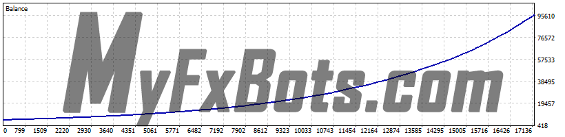 News Catcher PRO 100% Quality AUDCAD Tick Data from Jan 2010 to Jan 2025 - Mid Risk Set (0.5% load) - Unique