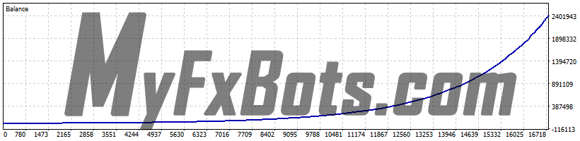 News Catcher PRO 100% Quality AUDCAD Tick Data from Jan 2010 to Jan 2025 - Significant Risk Set (1.0% load) - Unique