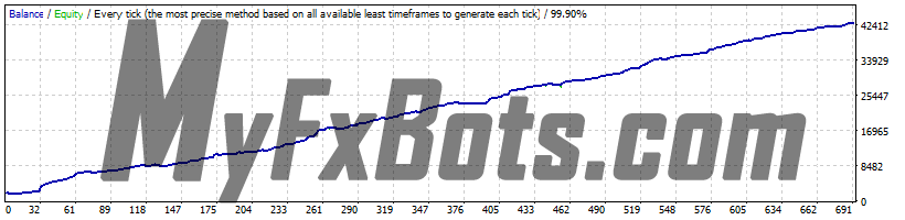 News Scope EA PRO v1.2 News Scope EA Pro v1.2 EURUSD - 2003 to 2020 - 99.9% Modelling Quality Dukascopy Tick Data - Real (Variable) Spread - Fixed Lots 1