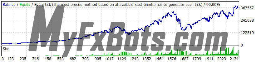 Omega Trend EA 1.1 EURJPY 2010-2021 backtest, history center data, spread 5, risk 2