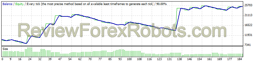 AUD/USD from Jan 1st 2001 to Jan 1 2012 - 1% risk