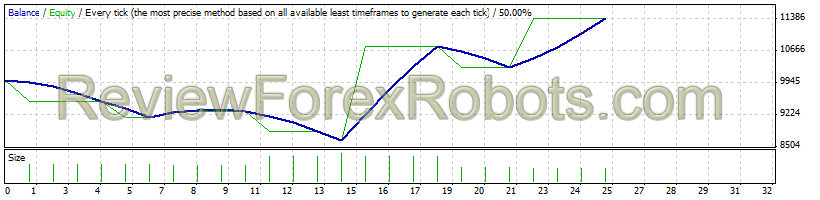 Original Turtle Trader  AUD/USD from Jan 1st 2014 to Jan 1 2015 - 1% risk
