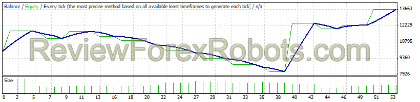 AUD/USD from Jan 1st 2012 to Jan 1 2014 - 1% risk