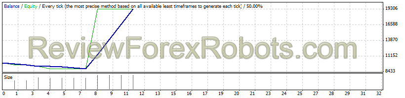 EUR/USD from Jan 1st 2014 to Jan 1 2015 - 1% risk