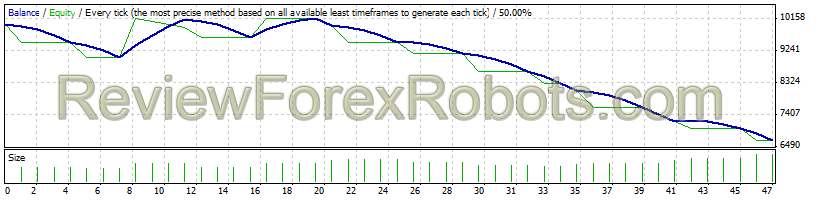 EUR/USD from Jan 1st 2012 to Jan 1 2014 - 1% risk