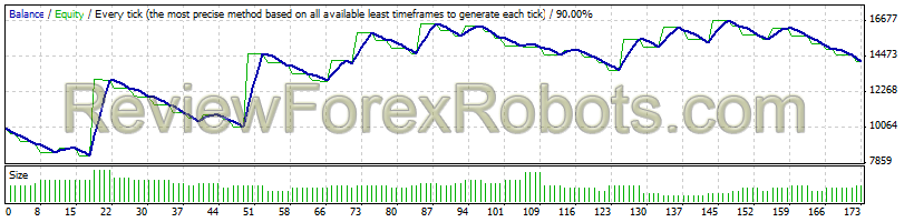 GBP/USD from Jan 1st 2001 to Jan 1 2012 - 1% risk