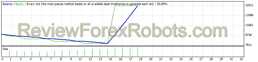 Original Turtle Trader  GBP/USD from Jan 1st 2014 to Jan 1 2015 - 1% risk