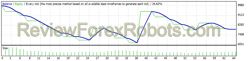 Original Turtle Trader  GBP/USD from Jan 1st 2012 to Jan 1 2014 - 1% risk