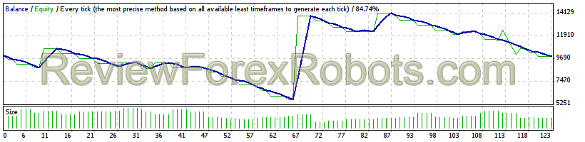 Original Turtle Trader  NZD/USD from Jan 1st 2001 to Jan 1 2012 - 1% risk