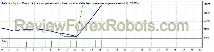 Original Turtle Trader  NZD/USD from Jan 1st 2014 to Jan 1 2015 - 1% risk