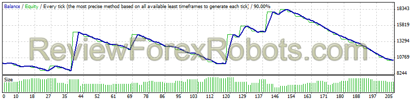 Original Turtle Trader  USD/CAD from Jan 1st 2001 to Jan 1 2012 - 1% risk