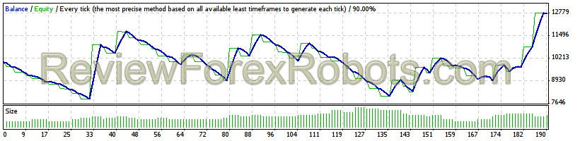 USD/CHF from Jan 1st 2001 to Jan 1 2012 - 1% risk