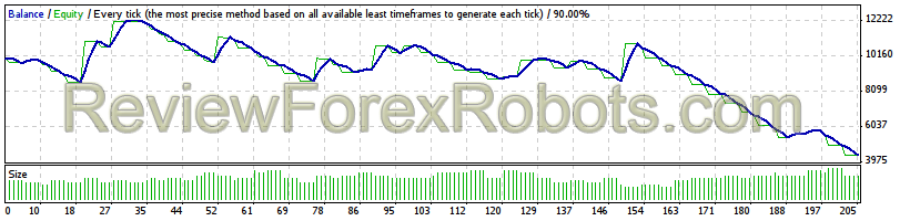 USD/JPY from Jan 1st 2001 to Jan 1 2012 - 1% risk