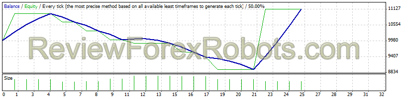 USD/CAD from Jan 1st 2014 to Jan 1 2015 - 1% risk