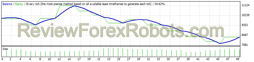 USD/CAD from Jan 1st 2012 to Jan 1 2014 - 1% risk