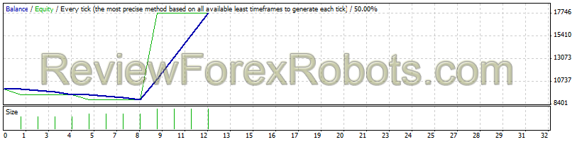Original Turtle Trader  USD/CHF from Jan 1st 2014 to Jan 1 2015 - 1% risk