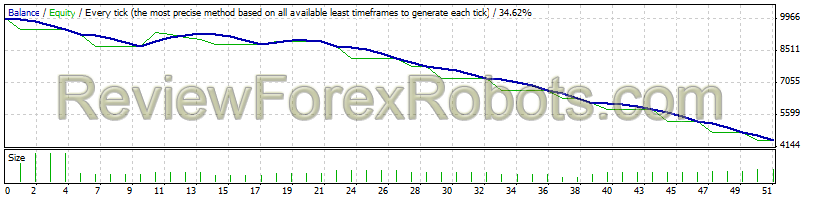 USD/CHF from Jan 1st 2012 to Jan 1 2014 - 1% risk