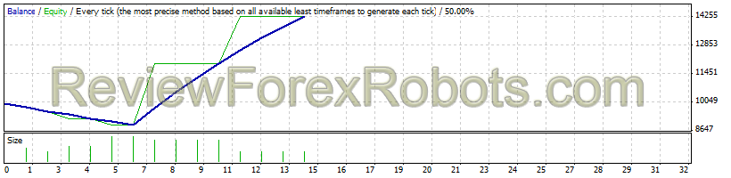 Original Turtle Trader  USD/JPY from Jan 1st 2014 to Jan 1 2015 - 1% risk