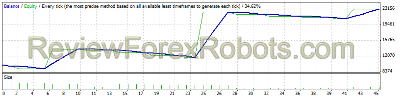 Original Turtle Trader  USD/JPY from Jan 1st 2012 to Jan 1 2014 - 1% risk