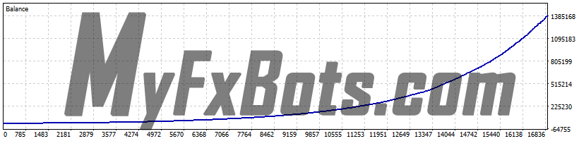 Perceptrader AI v1.73 Perceptrader AI v1.73 100% Quality AUDCAD Tick Data from Jan 2010 to Jan 2025 - 0.01 per $1000 - Unique