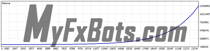 Perceptrader AI v1.73 Perceptrader AI v1.73 100% Quality AUDCAD Tick Data from Jan 2010 to Jan 2025 - 0.01 per $1000
