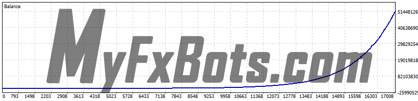 Perceptrader AI v1.73 Perceptrader AI v1.73 100% Quality AUDCAD Tick Data from Jan 2010 to Jan 2025 - 0.01 per $500 - Unique