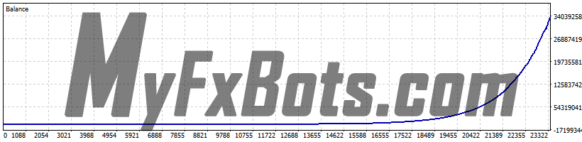 Perceptrader AI v1.73 Perceptrader AI v1.73 100% Quality AUDCAD Tick Data from Jan 2010 to Jan 2025 - 0.01 per $500