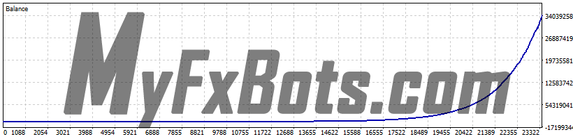 Perceptrader AI v1.73 100% Quality AUDCAD Tick Data from Jan 2010 to Jan 2025 - 0.01 per $500