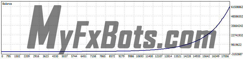 Perceptrader AI v1.73 Perceptrader AI v1.73 100% Quality AUDCAD Tick Data from Jan 2010 to Jan 2025 - High Risk Set (1.5% load) - Unique