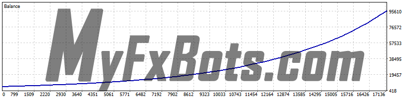 Perceptrader AI v1.73 Perceptrader AI v1.73 100% Quality AUDCAD Tick Data from Jan 2010 to Jan 2025 - Mid Risk Set (0.5% load) - Unique