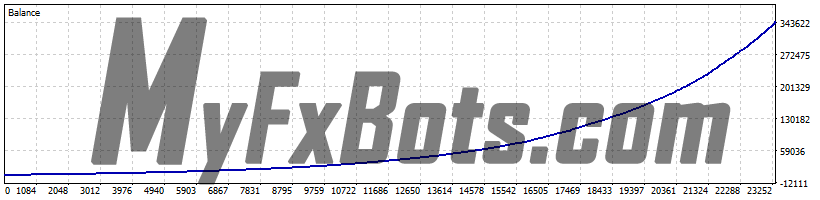 Perceptrader AI v1.73 Perceptrader AI v1.73 100% Quality AUDCAD Tick Data from Jan 2010 to Jan 2025 - Mid Risk Set (0.5% load)