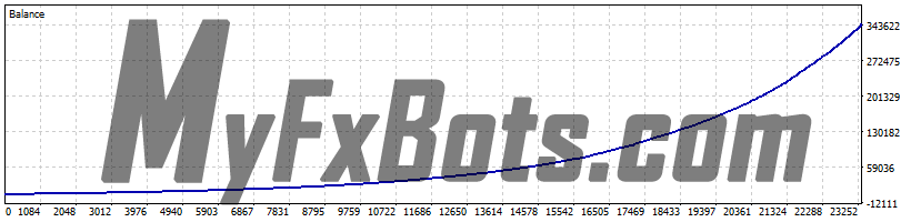 Perceptrader AI v1.73 100% Quality AUDCAD Tick Data from Jan 2010 to Jan 2025 - Mid Risk Set (0.5% load)