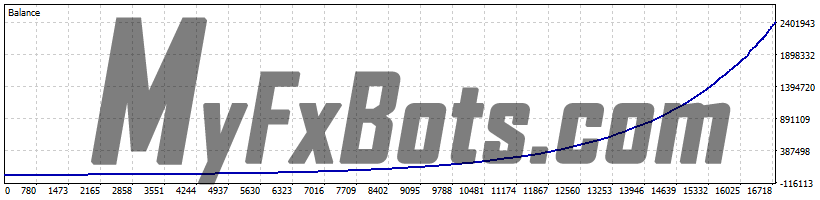 Perceptrader AI v1.73 Perceptrader AI v1.73 100% Quality AUDCAD Tick Data from Jan 2010 to Jan 2025 - Significant Risk Set (1.0% load) - Unique