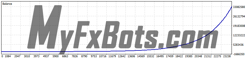Perceptrader AI v1.73 Perceptrader AI v1.73 100% Quality AUDCAD Tick Data from Jan 2010 to Jan 2025 - Significant Risk Set (1.0% load)