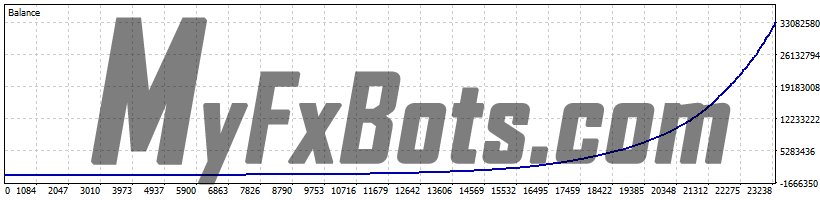 Perceptrader AI v1.73 100% Quality AUDCAD Tick Data from Jan 2010 to Jan 2025 - Significant Risk Set (1.0% load)