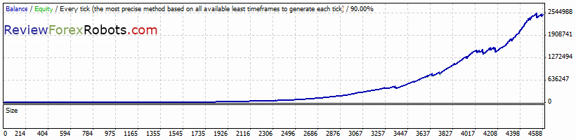 PipJet v1.0 USDCAD 1999-2012 history center data backtest, spread 2.0, risk percent 0.2, recovery mode disabled