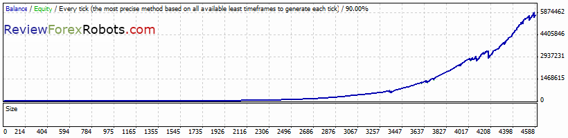 PipJet v1.0 USDCAD 1999-2012 history center data backtest, spread 2.0, risk percent 0.2, recovery mode enabled