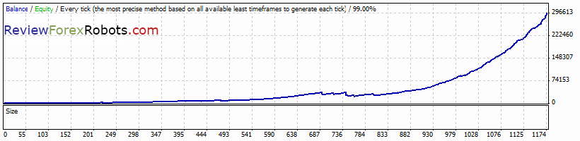 PipJet v1.0 USDCAD 2007-2012 tick data backtest, real spread, risk percent 2.0, recovery mode disabled