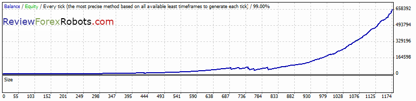 PipJet v1.0 USDCAD 2007-2012 tick data backtest, real spread, risk percent 2.0, recovery mode enabled