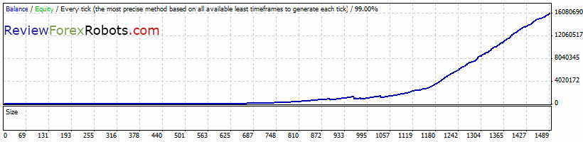 PipJet v1.0 USDCAD 2007-2012 tick data backtest, spread 2.0, risk percent 2.0, recovery mode disabled