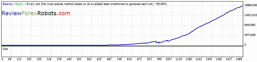 PipJet v1.0 USDCAD 2007-2012 tick data backtest, spread 2.0, risk percent 2.0, recovery mode enabled