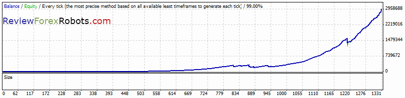 PipJet v1.0 USDCAD 2007-2012 tick data backtest, spread 3.0, risk percent 2.0, recovery mode disabled