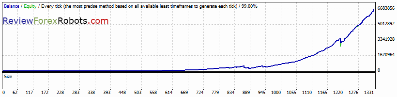 PipJet Robot v1.02 PipJet v1.0 USDCAD 2007-2012 tick data backtest, spread 3.0, risk percent 2.0, recovery mode enabled