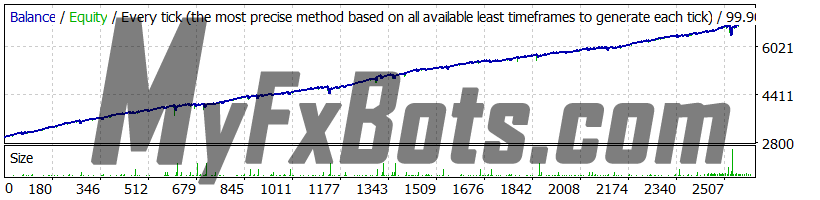 Power Growth Trader v3 - AUDCAD 99.90% Modeling Quality Tick Data - M15 - Jan 2015 to Aug 2023