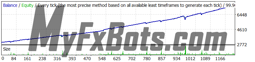 Power Growth Trader v3 - EURGBP 99.90% Modeling Quality Tick Data - M15 - Jan 2015 to Aug 2023